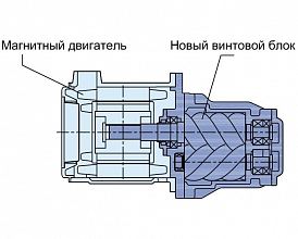 Винтовой компрессор Spitzenreiter SAH125 10 — фото 3