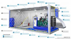Дизельный генератор ТСС АД-640С-Т400-1РМ5 в контейнере — фото 3